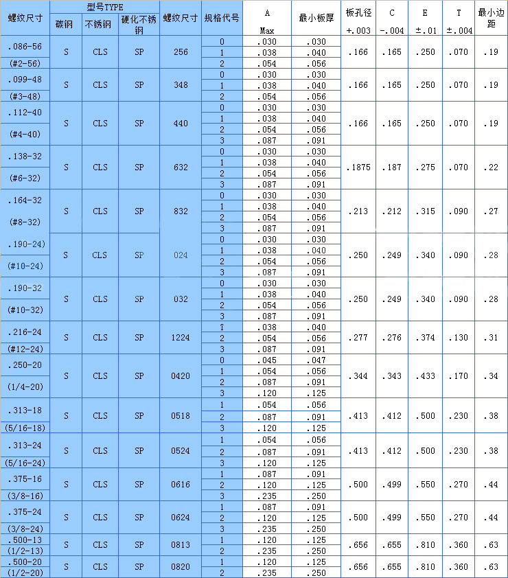 美制压铆丝瓜污视频下载标准